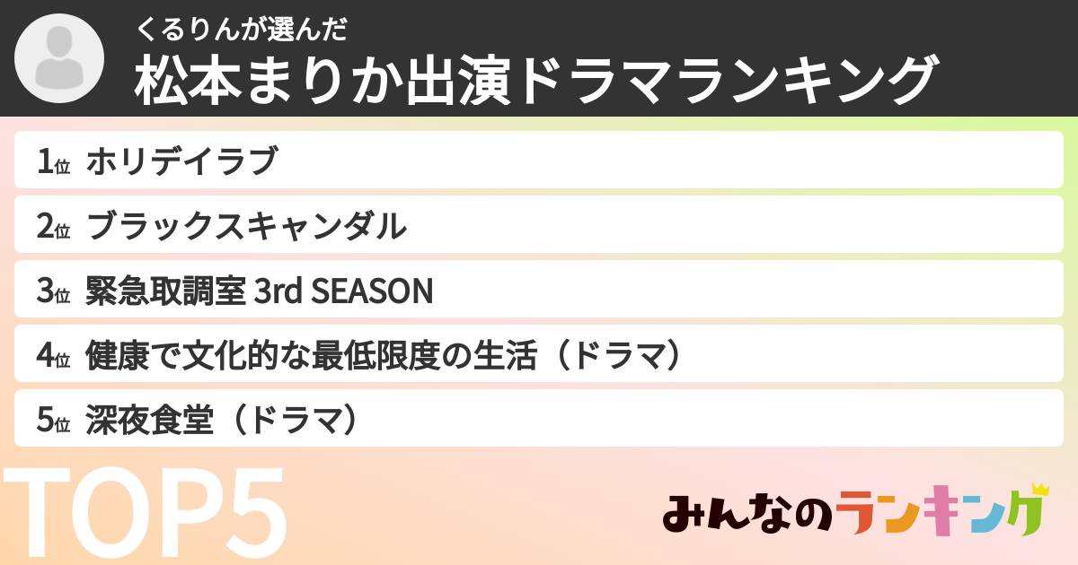 くるりんさんの「松本まりか出演ドラマランキング」