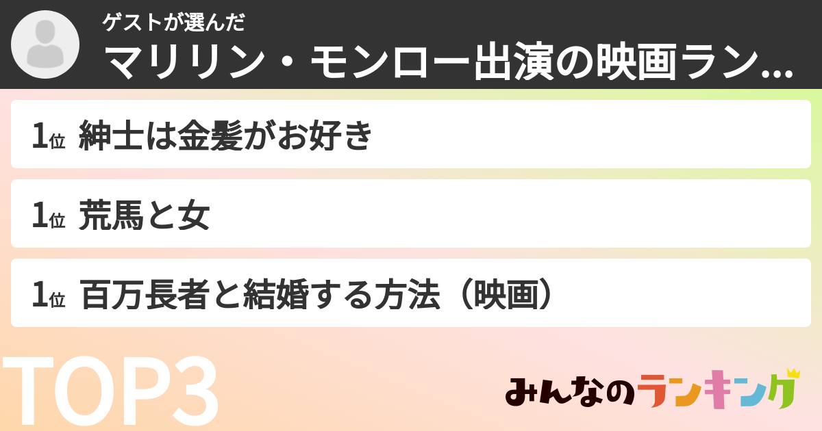 ゲストさんの「マリリン・モンロー出演の映画ランキング」