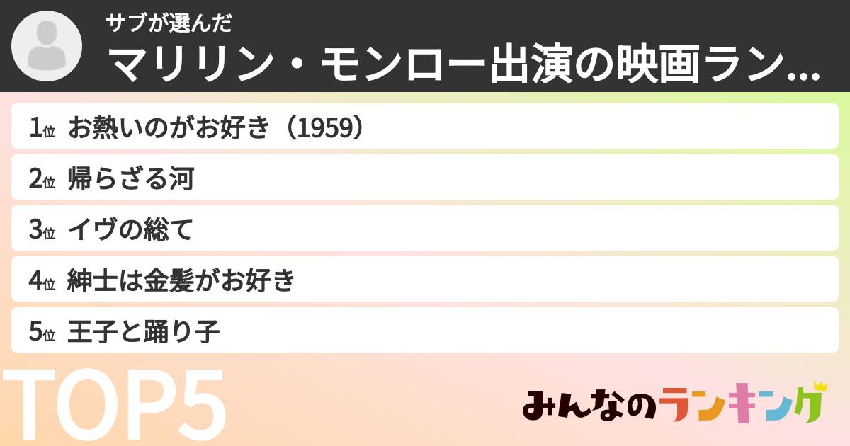 サブさんの「マリリン・モンロー出演の映画ランキング」