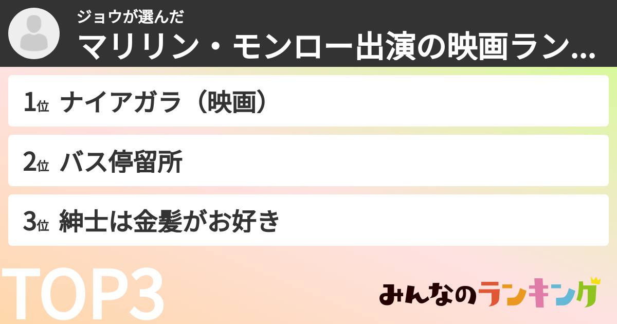 ジョウさんの「マリリン・モンロー出演の映画ランキング」