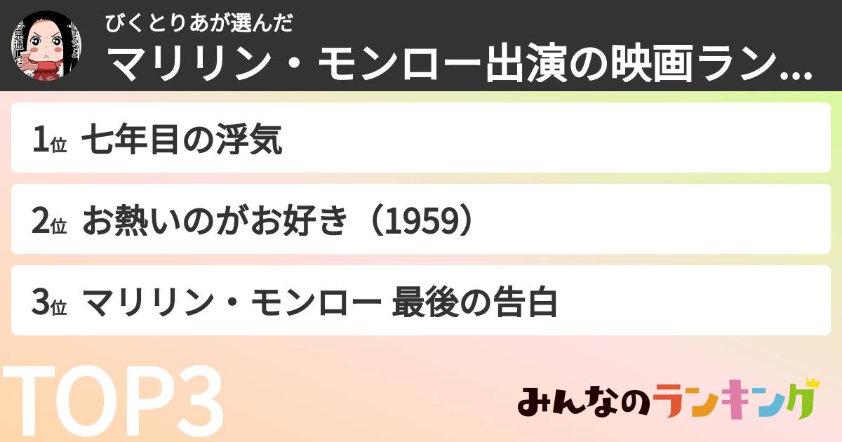 びくとりあさんの「マリリン・モンロー出演の映画ランキング」
