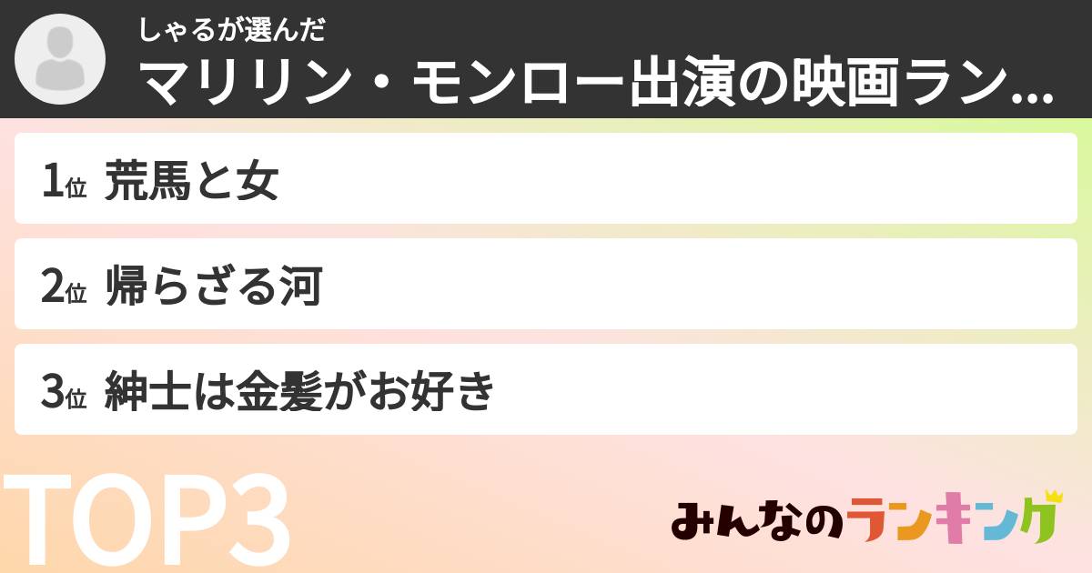 しゃるさんの「マリリン・モンロー出演の映画ランキング」