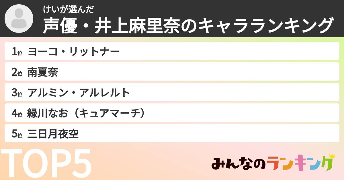 けいさんの「声優・井上麻里奈のキャラランキング」