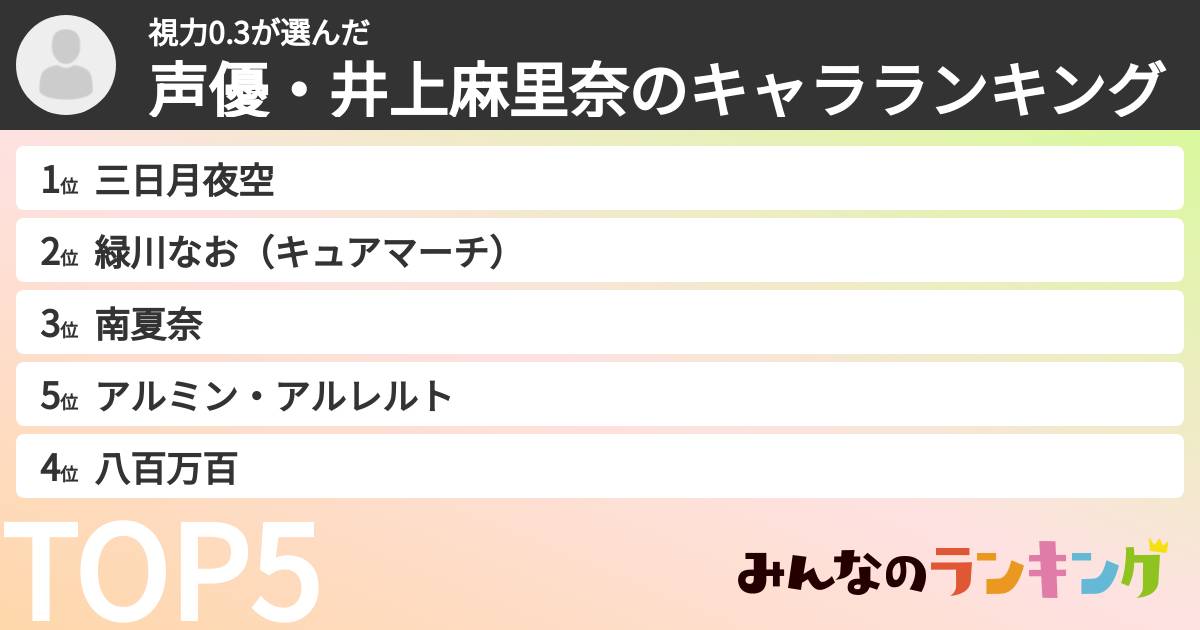 視力0.3さんの「声優・井上麻里奈のキャラランキング」