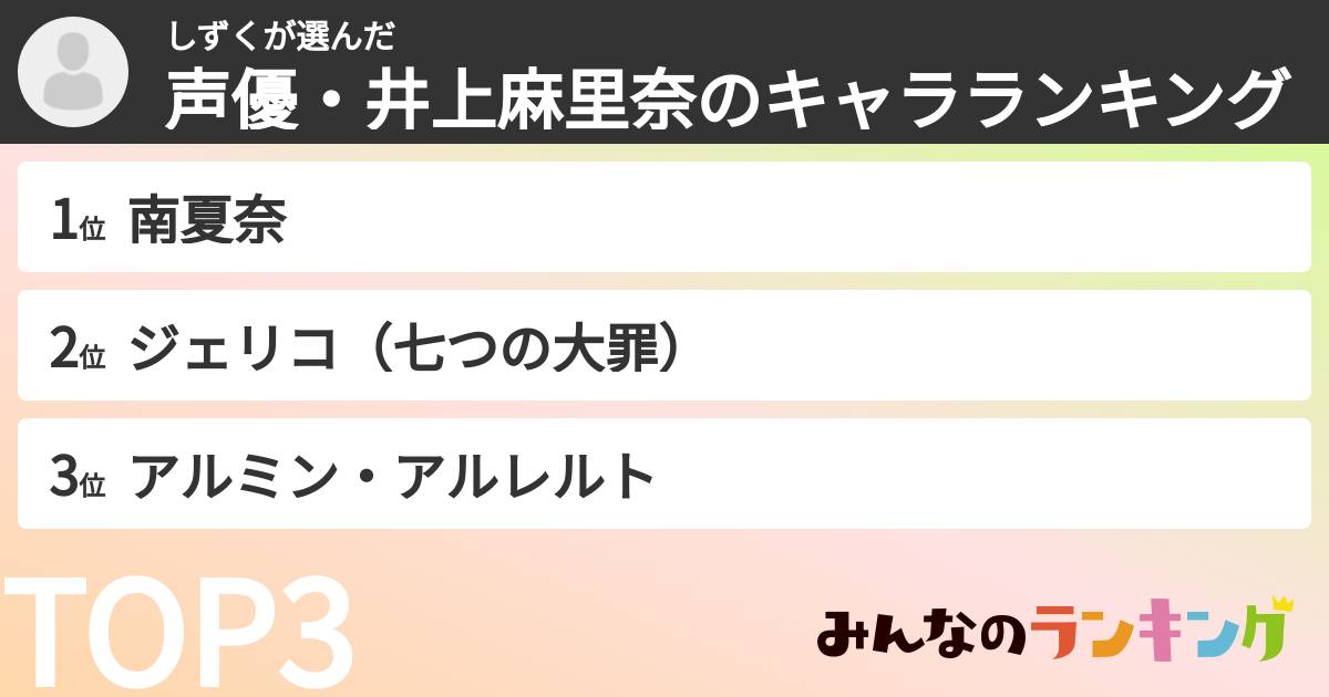 しずくさんの「声優・井上麻里奈のキャラランキング」