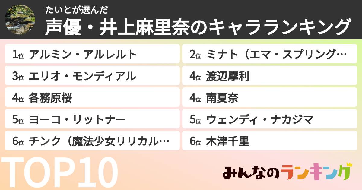 たいとさんの「声優・井上麻里奈のキャラランキング」