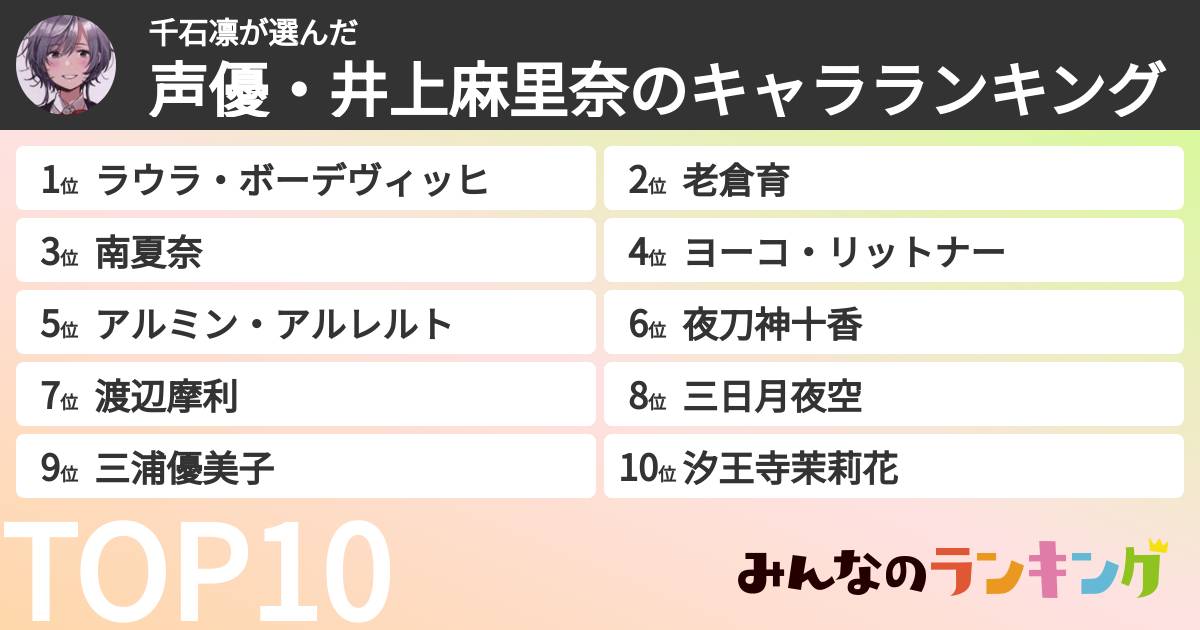 千石凛さんの「声優・井上麻里奈のキャラランキング」