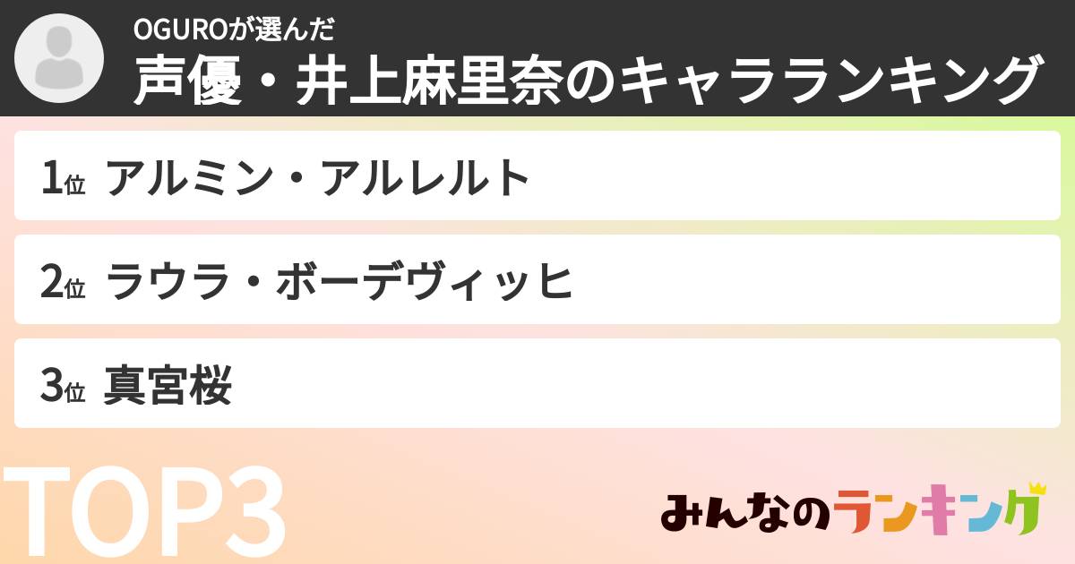 OGUROさんの「声優・井上麻里奈のキャラランキング」
