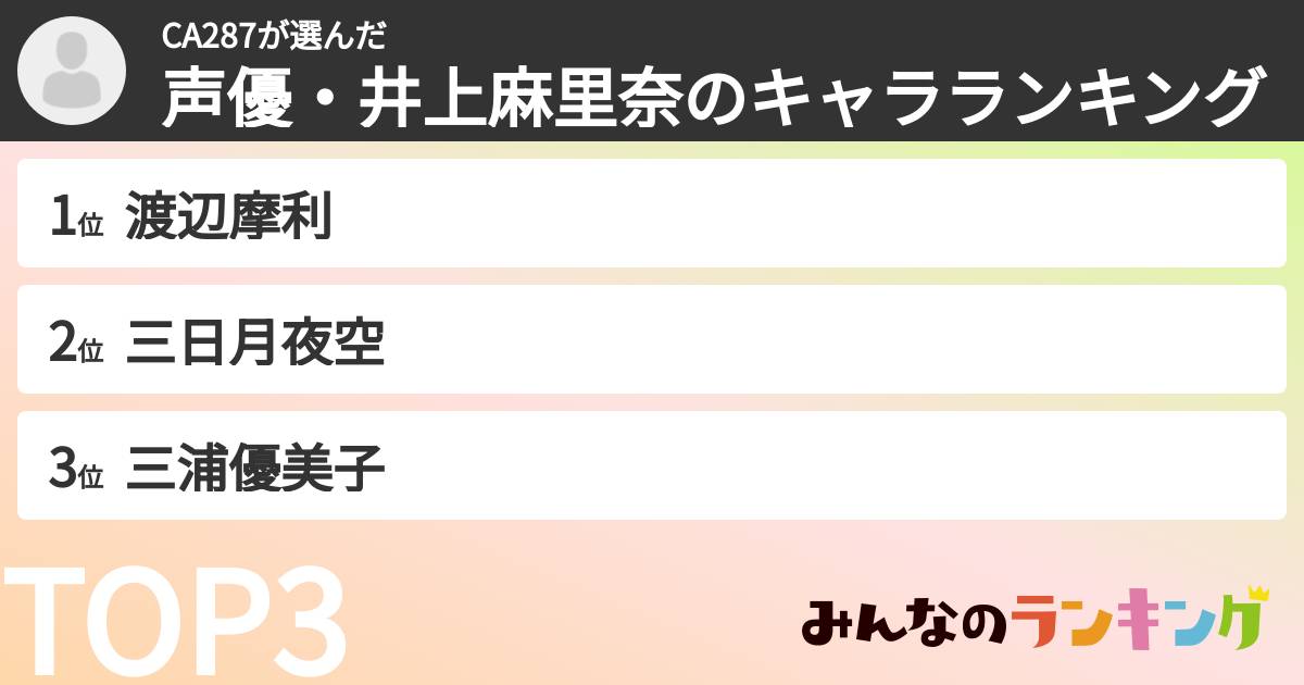 CA287さんの「声優・井上麻里奈のキャラランキング」