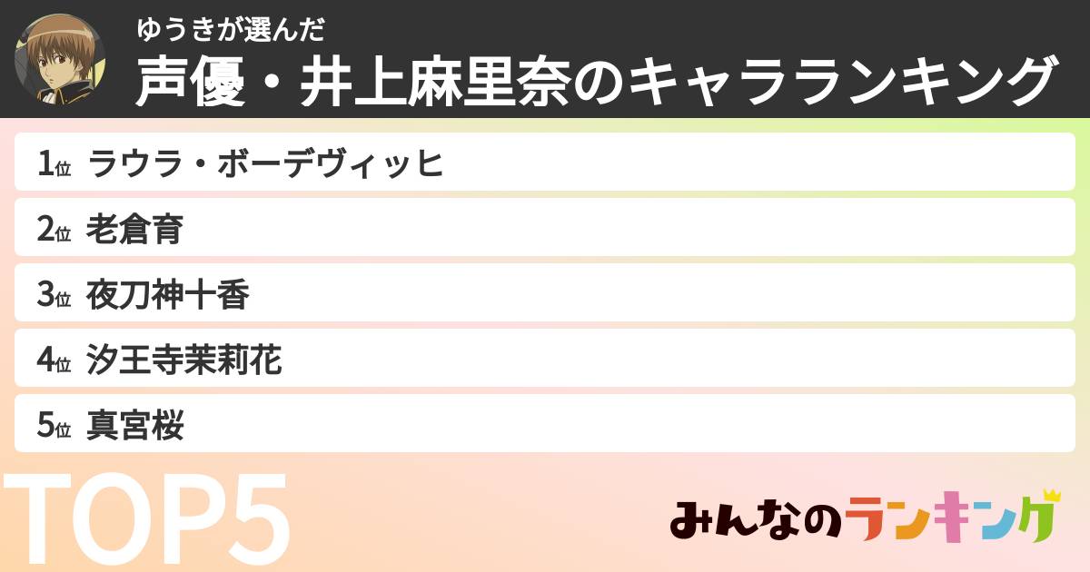 ゆうきさんの「声優・井上麻里奈のキャラランキング」