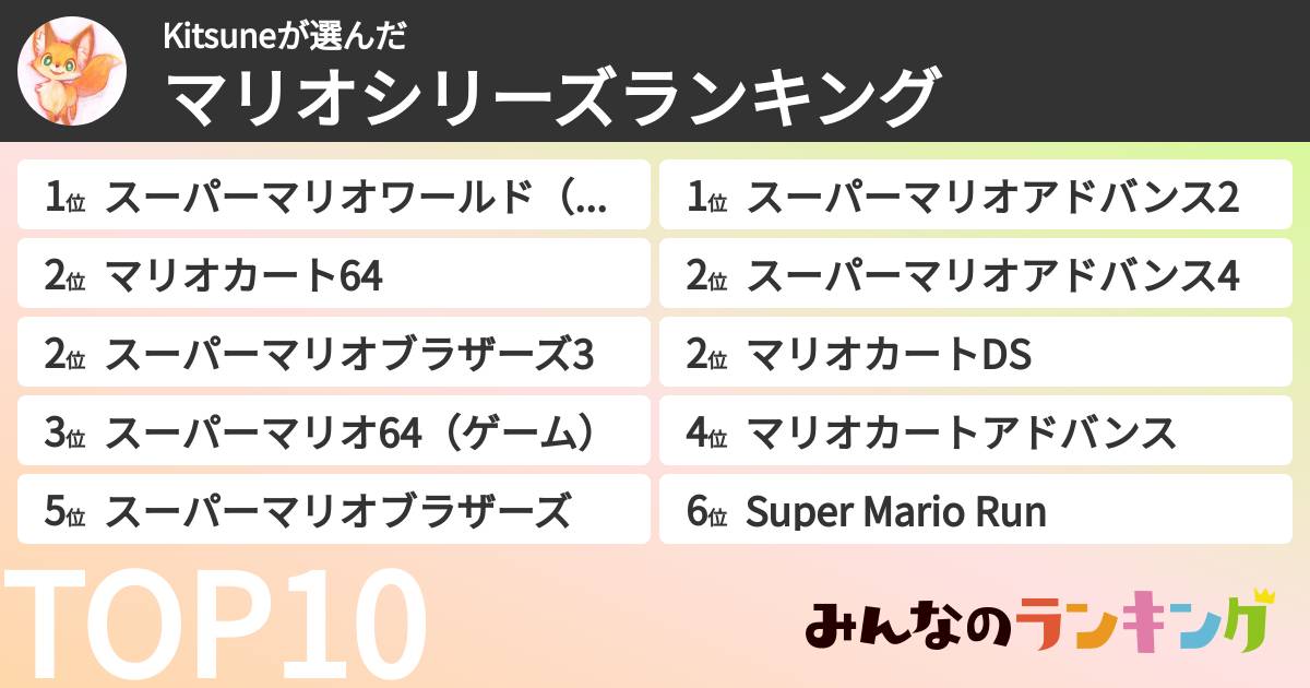 Kitsuneさんの「マリオシリーズランキング」