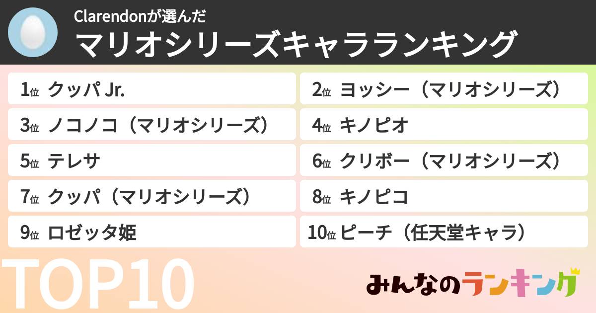 Clarendonさんの「マリオシリーズキャラランキング」