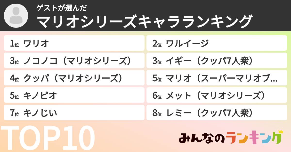 ゲストさんの「マリオシリーズキャラランキング」