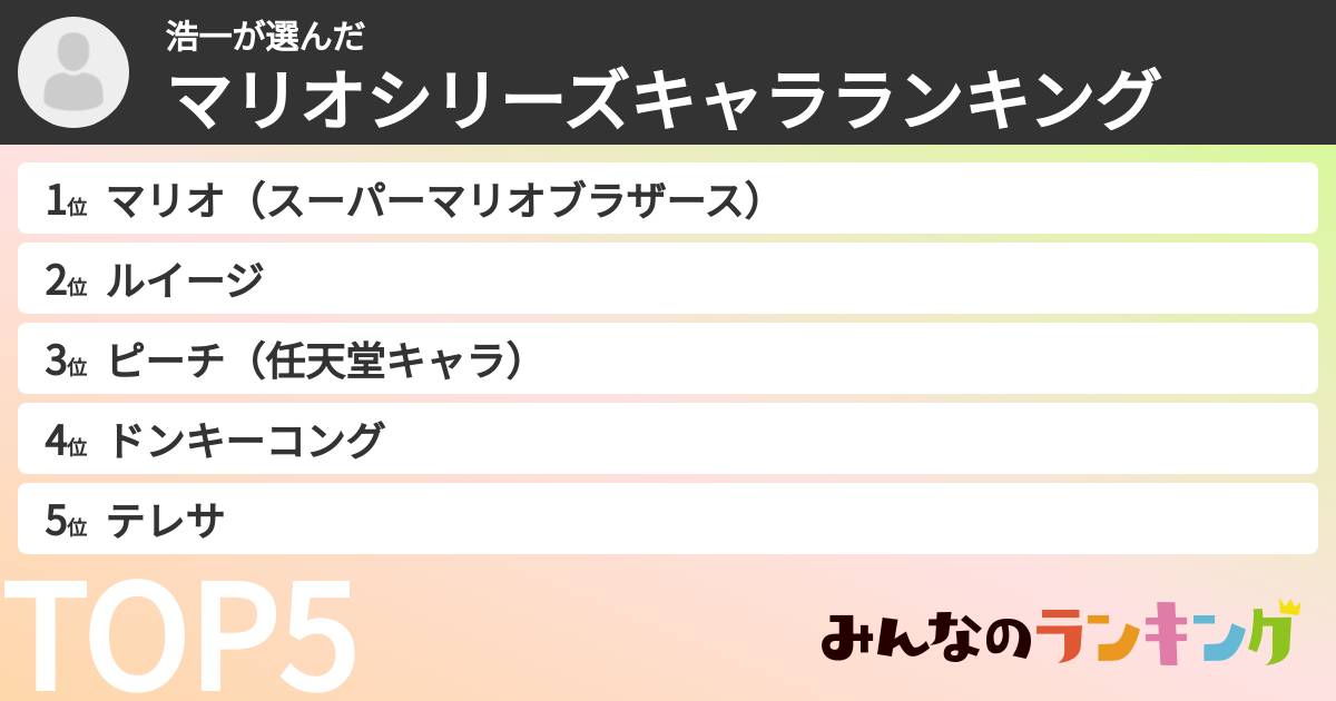 浩一さんの「マリオシリーズキャラランキング」