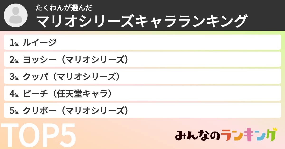 たくわんさんの「マリオシリーズキャラランキング」
