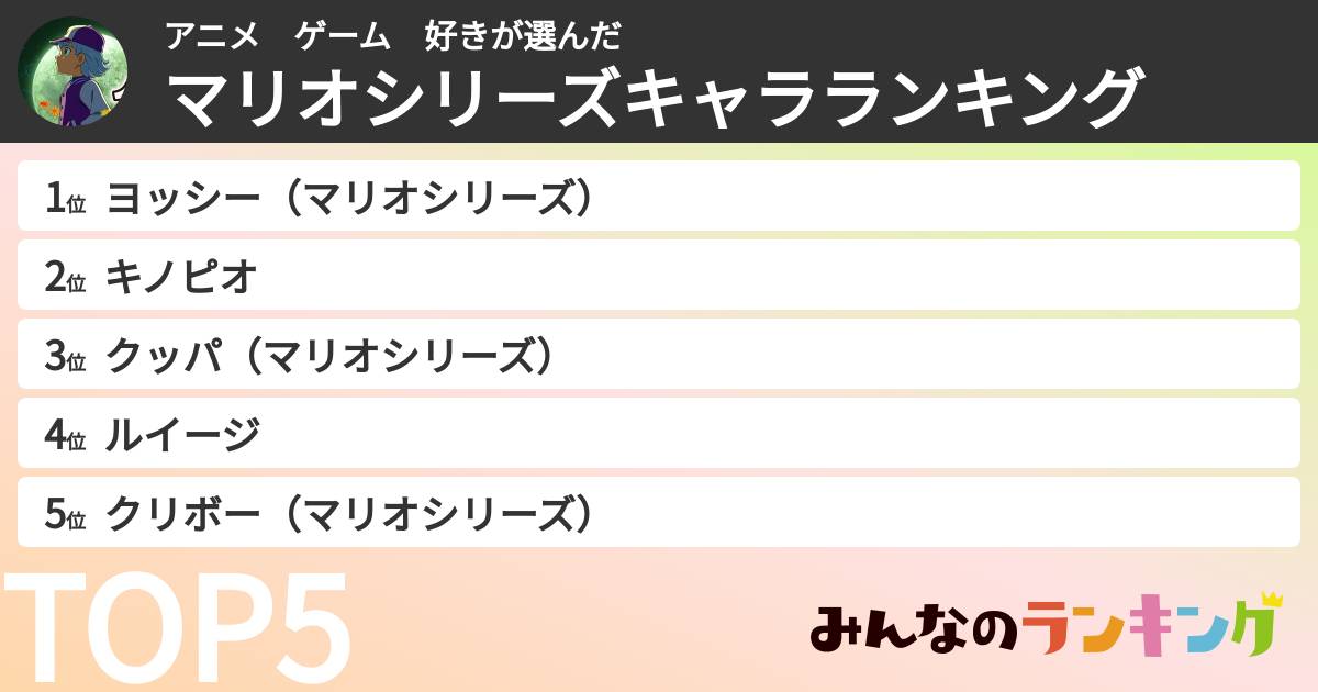 アニメ ゲーム 好きさんの「マリオシリーズキャラランキング」