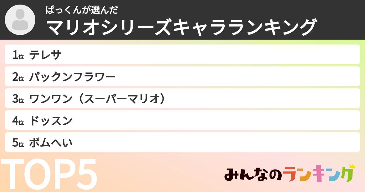 ぱっくんさんの「マリオシリーズキャラランキング」