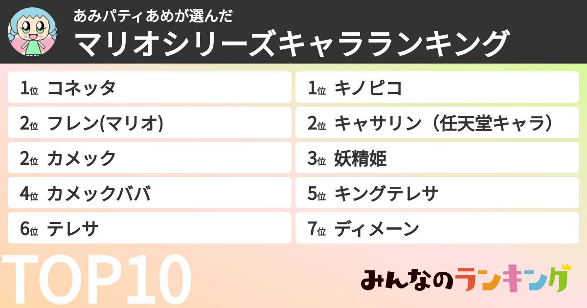 あみパティあめさんの「マリオシリーズキャラランキング」