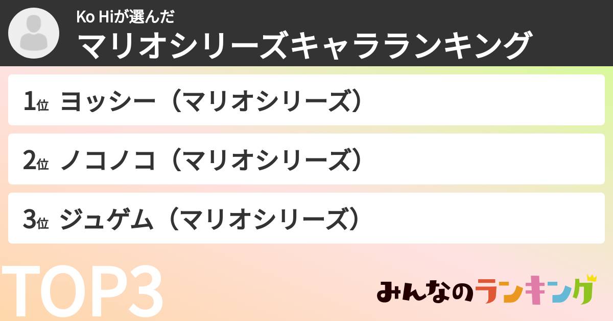 Ko Hiさんの「マリオシリーズキャラランキング」