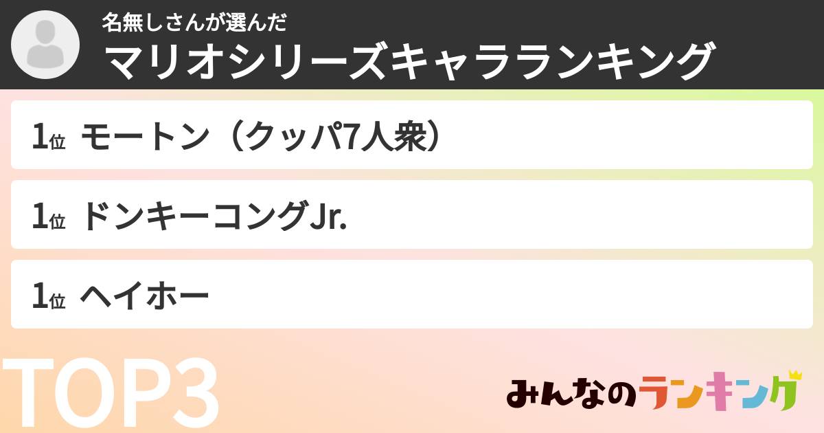 名無しさんさんの「マリオシリーズキャラランキング」
