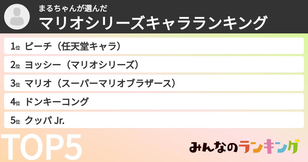 まるちゃんさんの「マリオシリーズキャラランキング」