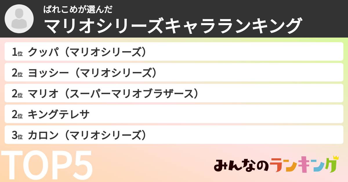 ばれこめさんの「マリオシリーズキャラランキング」
