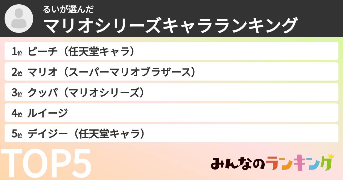 るいさんの「マリオシリーズキャラランキング」