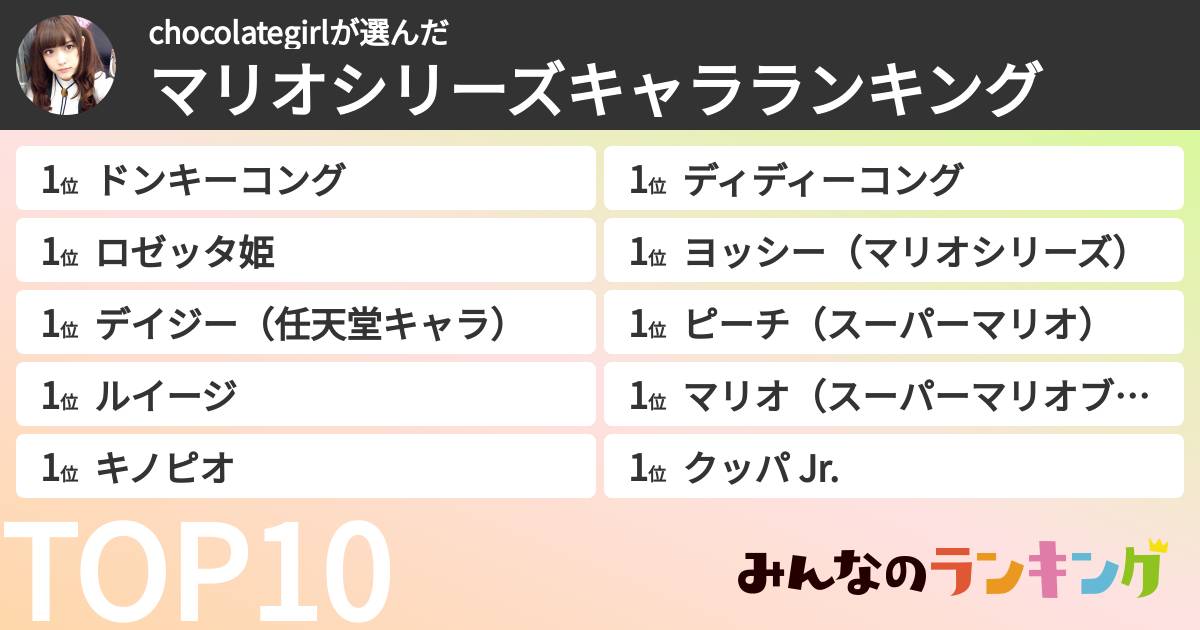 chocolategirlさんの「マリオシリーズキャラランキング」