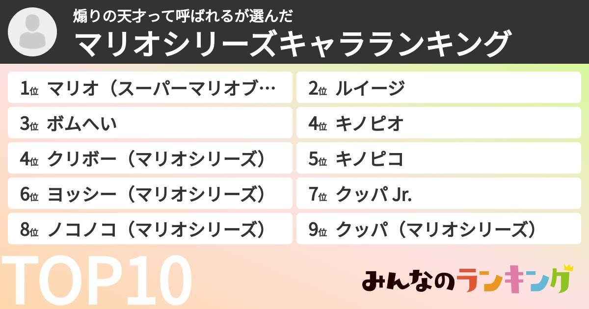 煽りの天才って呼ばれるさんの「マリオシリーズキャラランキング」