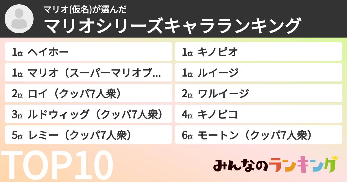 マリオ(仮名)さんの「マリオシリーズキャラランキング」