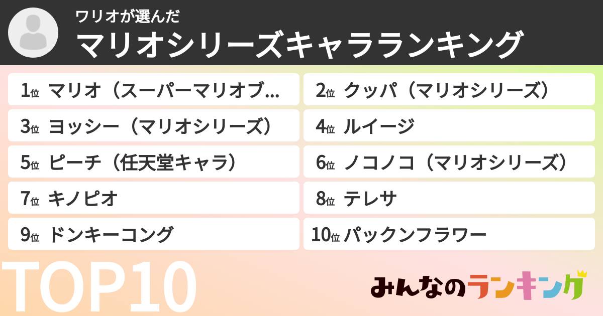 ワリオさんの「マリオシリーズキャラランキング」
