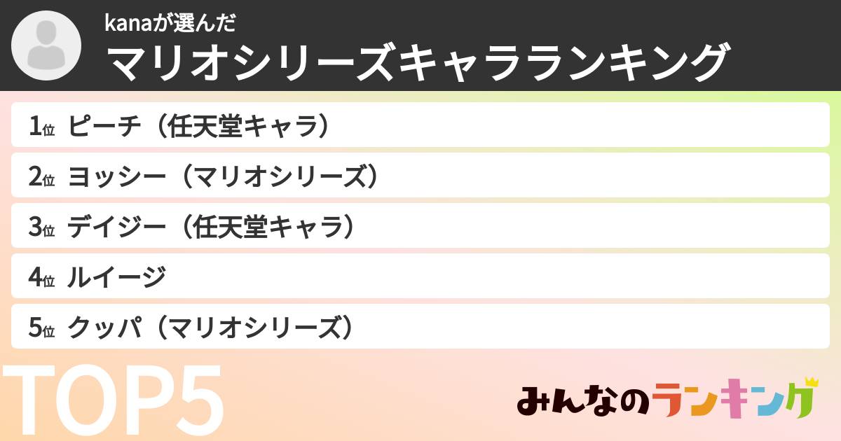 kanaさんの「マリオシリーズキャラランキング」