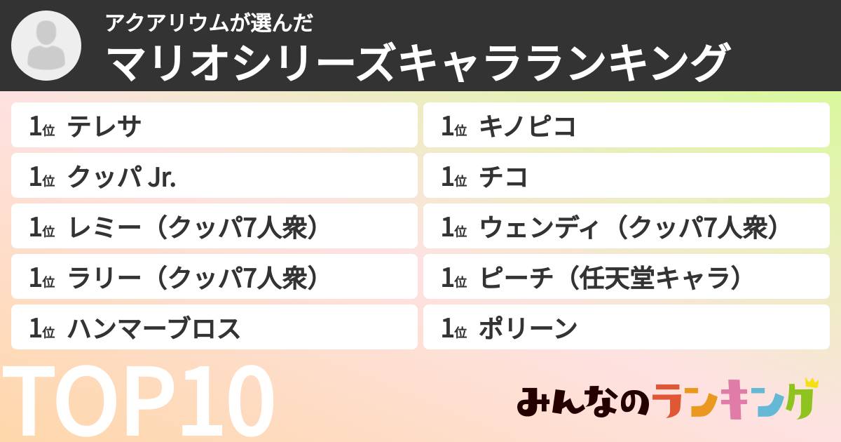 アクアリウムさんの「マリオシリーズキャラランキング」