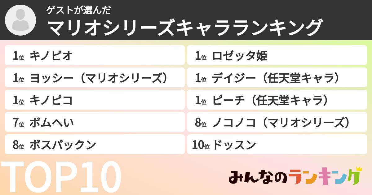ゲストさんの「マリオシリーズキャラランキング」