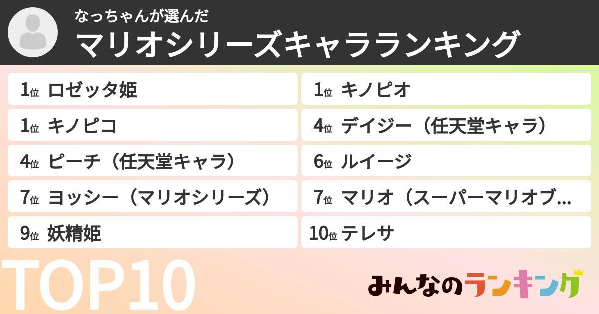 なっちゃんさんの「マリオシリーズキャラランキング」
