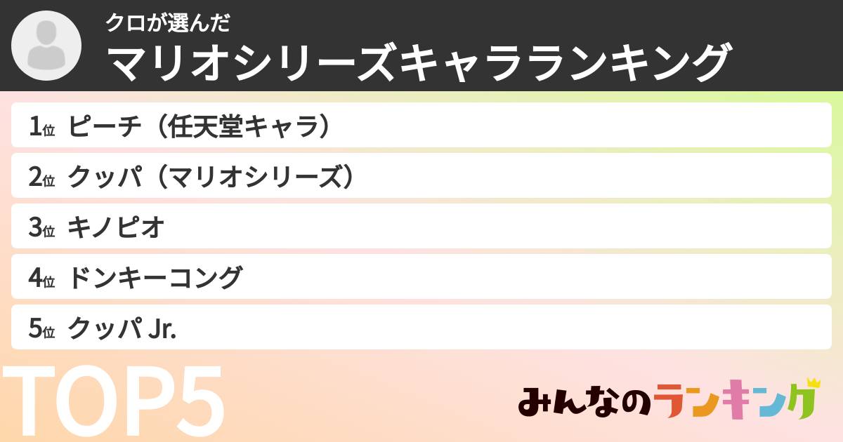クロさんの「マリオシリーズキャラランキング」