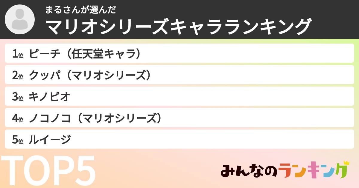 まるさんさんの「マリオシリーズキャラランキング」