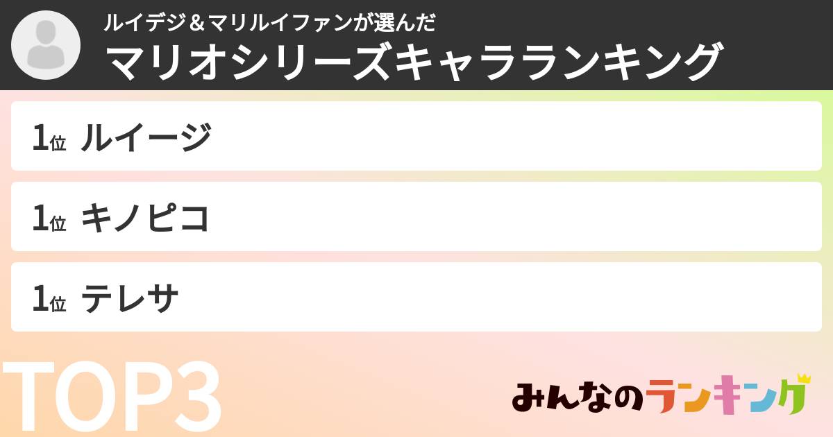ルイデジ＆マリルイファンさんの「マリオシリーズキャラランキング」
