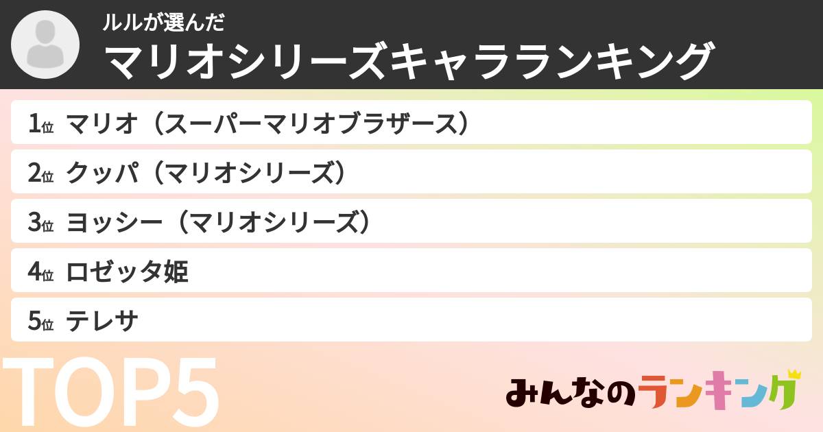 ルルさんの「マリオシリーズキャラランキング」