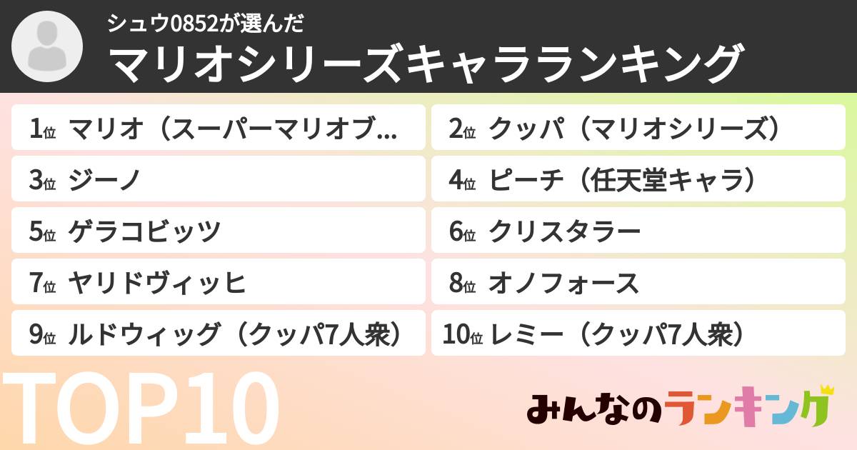 シュウ0852さんの「マリオシリーズキャラランキング」