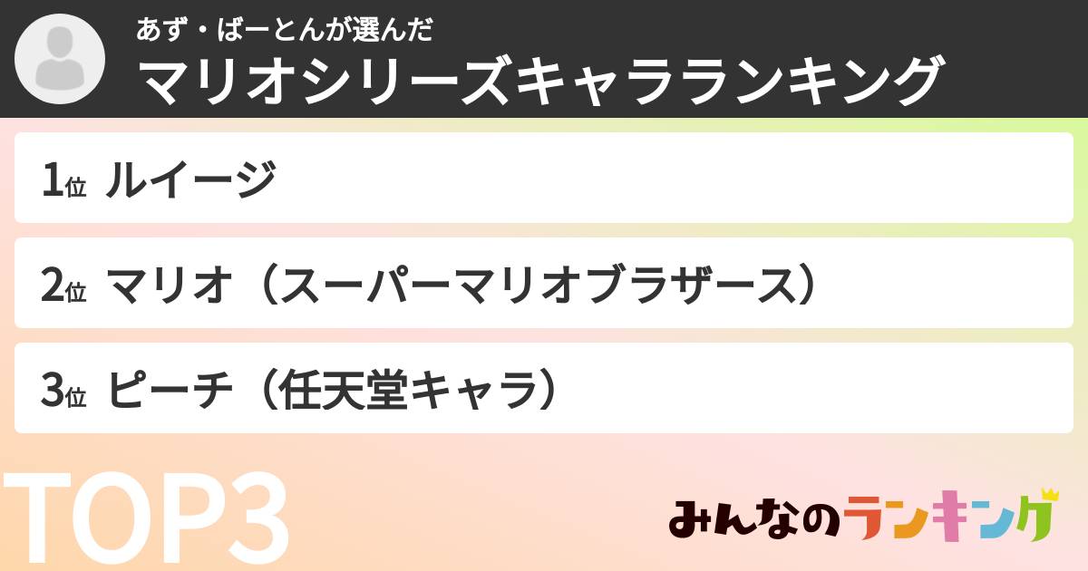 あず・ばーとんさんの「マリオシリーズキャラランキング」