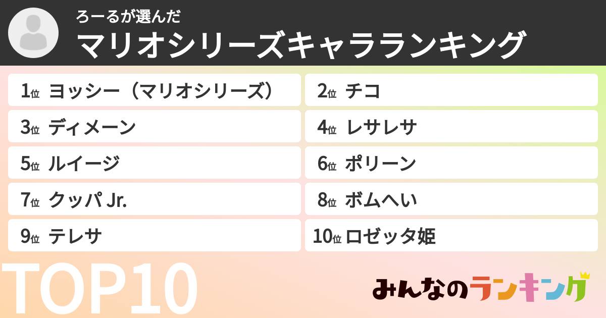 ろーるさんの「マリオシリーズキャラランキング」