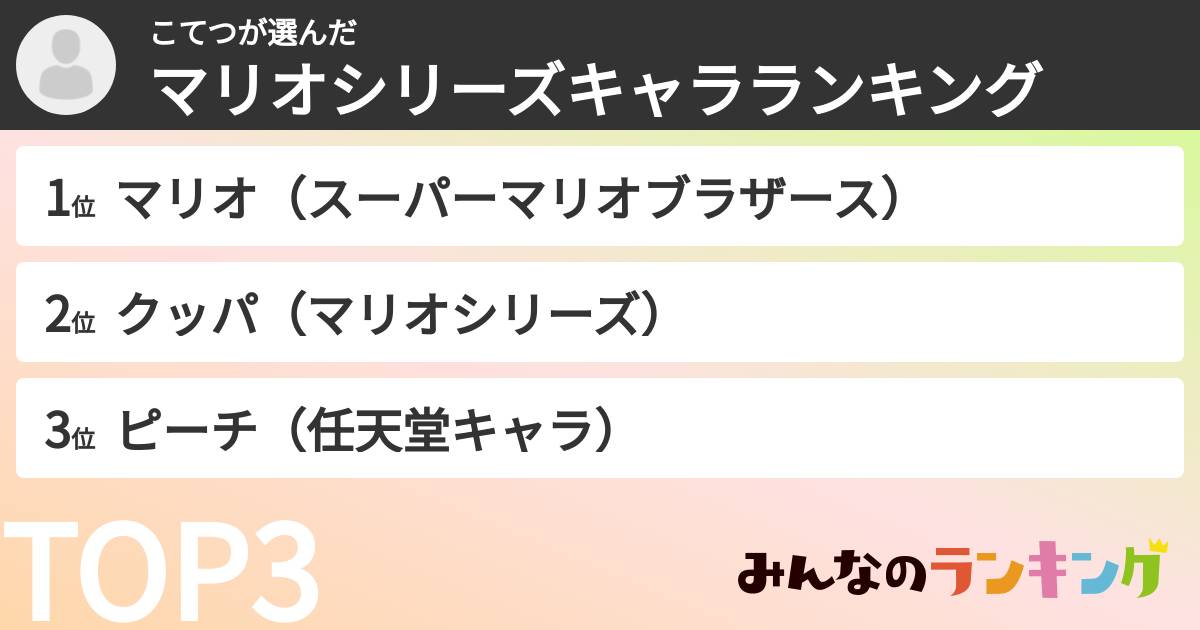 こてつさんの「マリオシリーズキャラランキング」