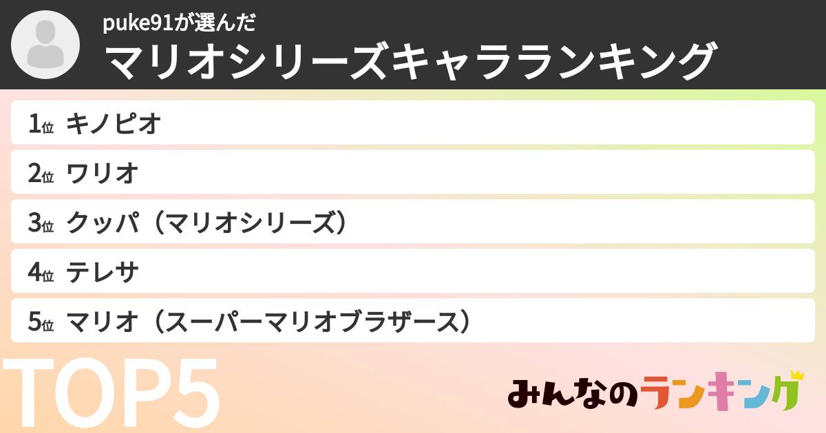 puke91さんの「マリオシリーズキャラランキング」