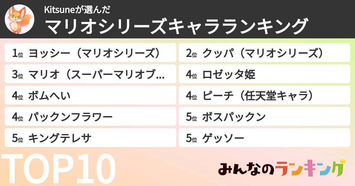 Kitsuneさんの「マリオシリーズキャラランキング」
