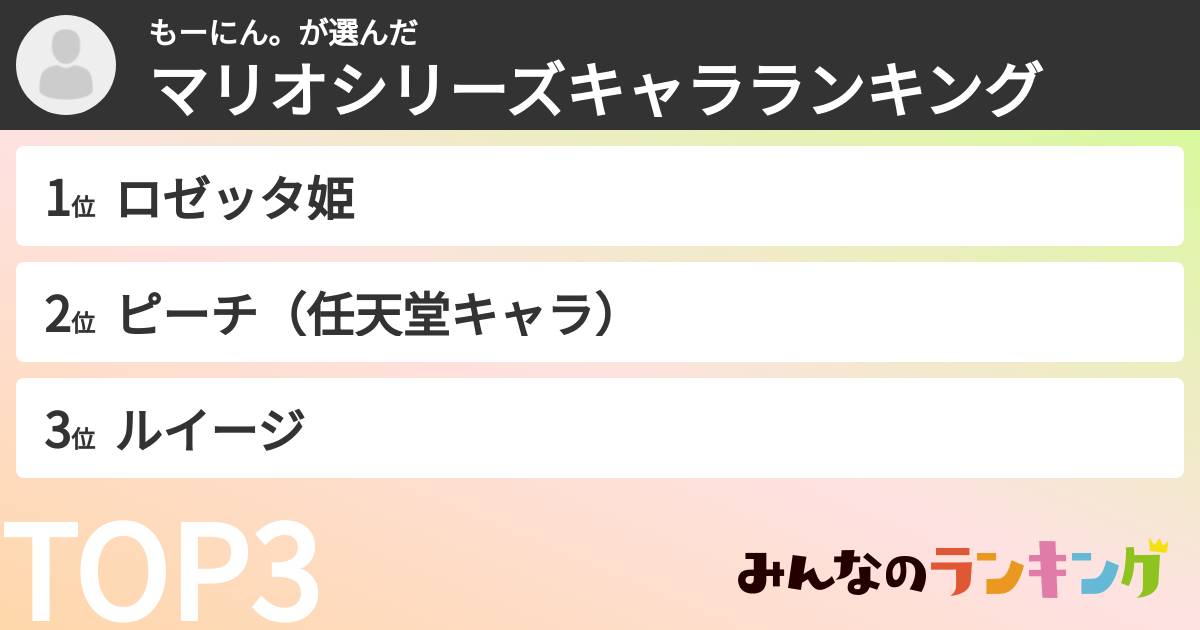 もーにん。さんの「マリオシリーズキャラランキング」
