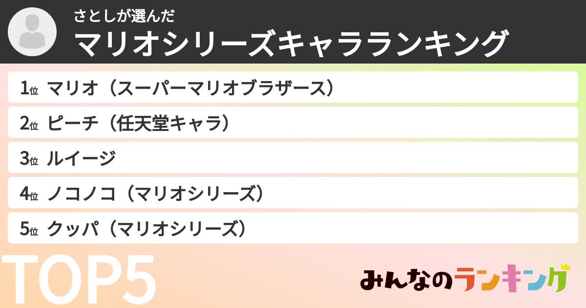 さとしさんの「マリオシリーズキャラランキング」