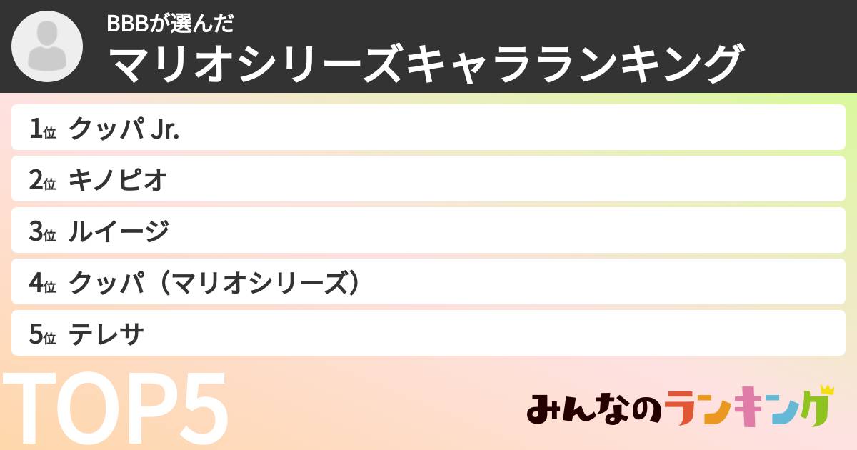 BBBさんの「マリオシリーズキャラランキング」