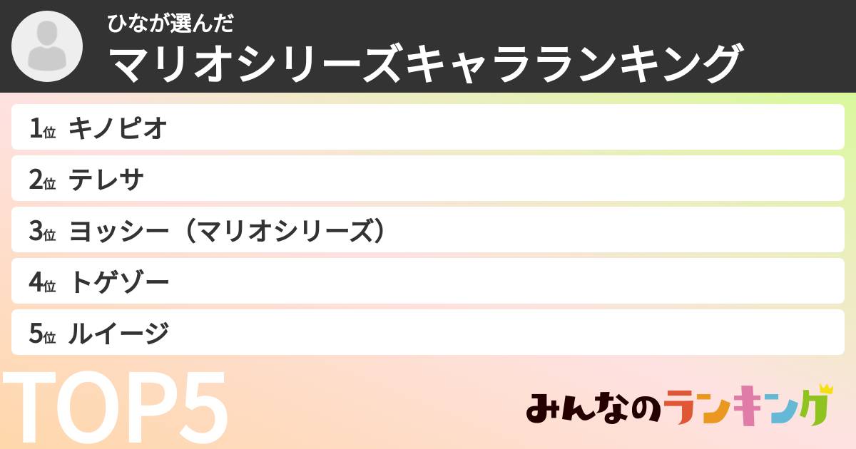 ひなさんの「マリオシリーズキャラランキング」