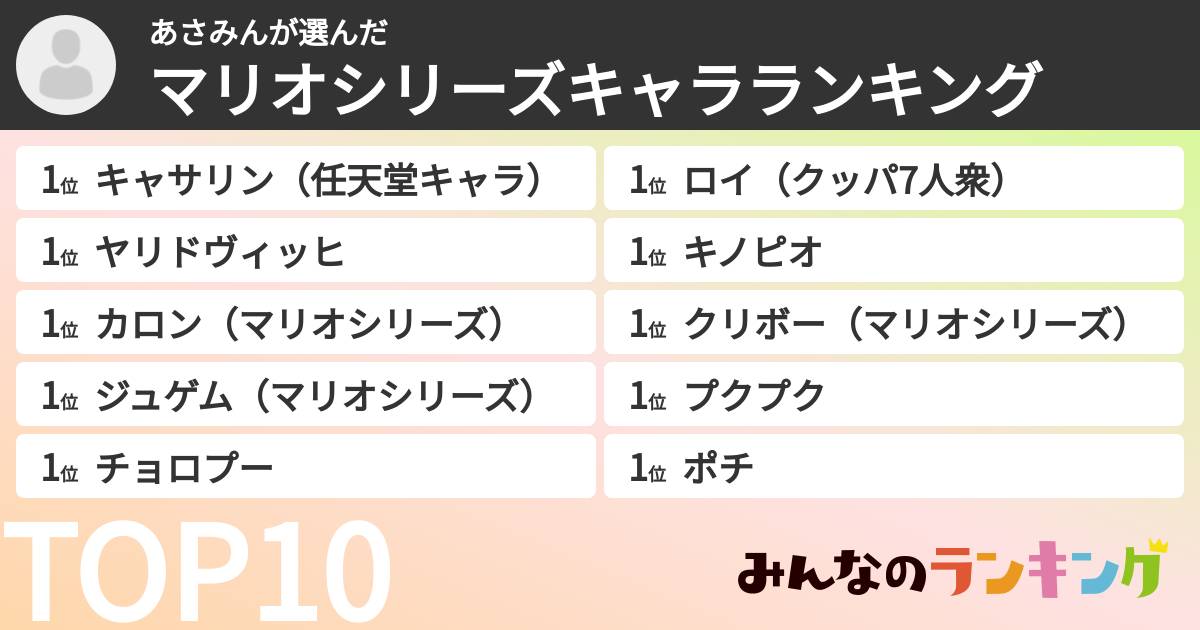 あさみんさんの「マリオシリーズキャラランキング」